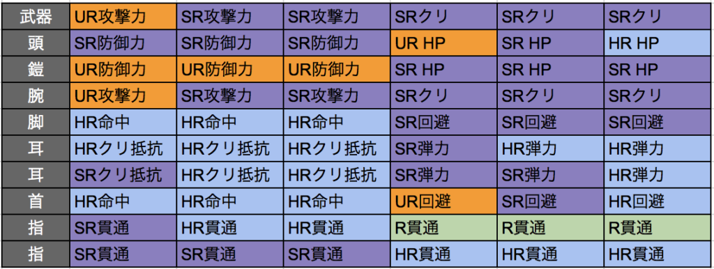 現在装着しているソウルストーン一覧